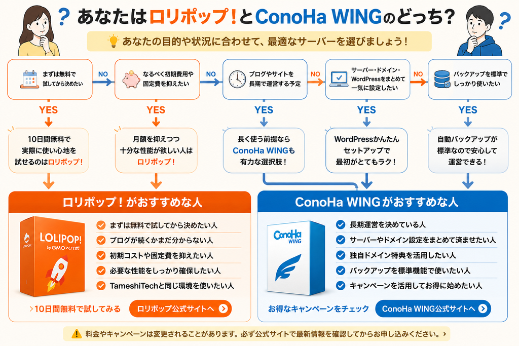 ロリポップとConoHa WINGの向いている人の比較