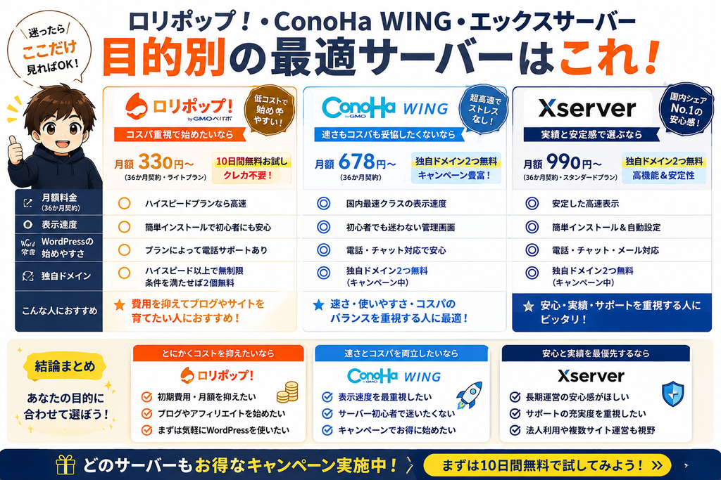 ロリポップ・ConoHa WING・エックスサーバーの目的別比較