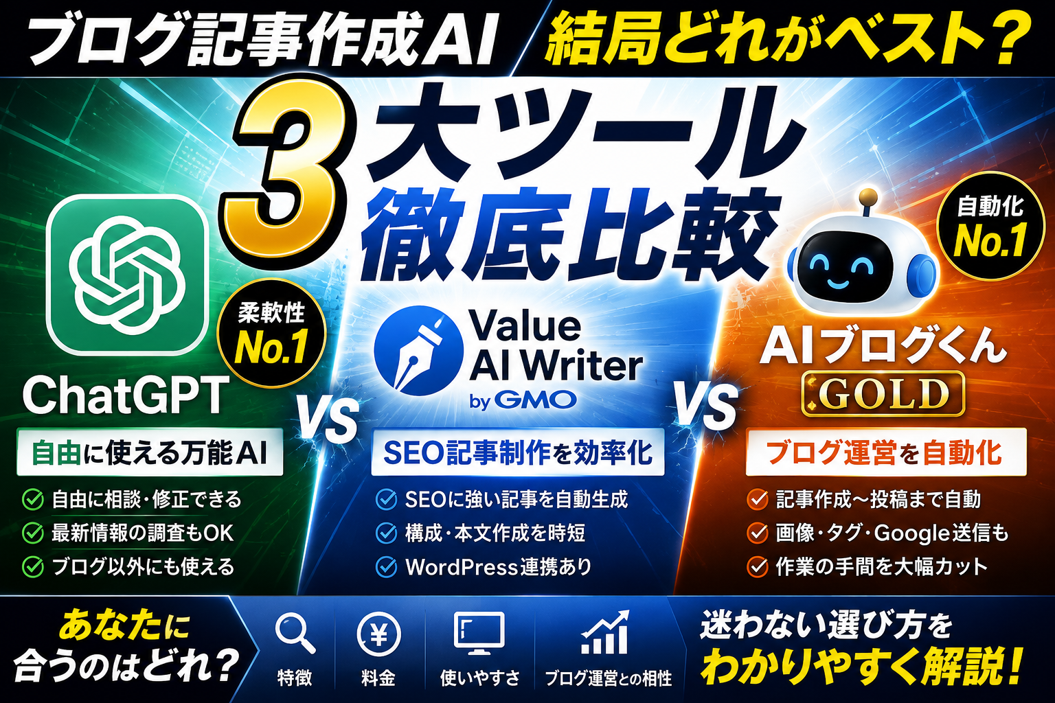 AIブログくんGOLDとValue AI Writerを比較の記事アイキャッチ画像