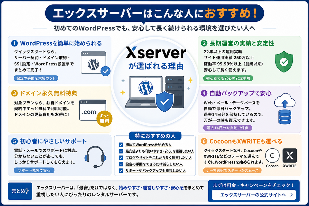 エックスサーバーがおすすめな人と選ばれる理由を6つにまとめた図解
