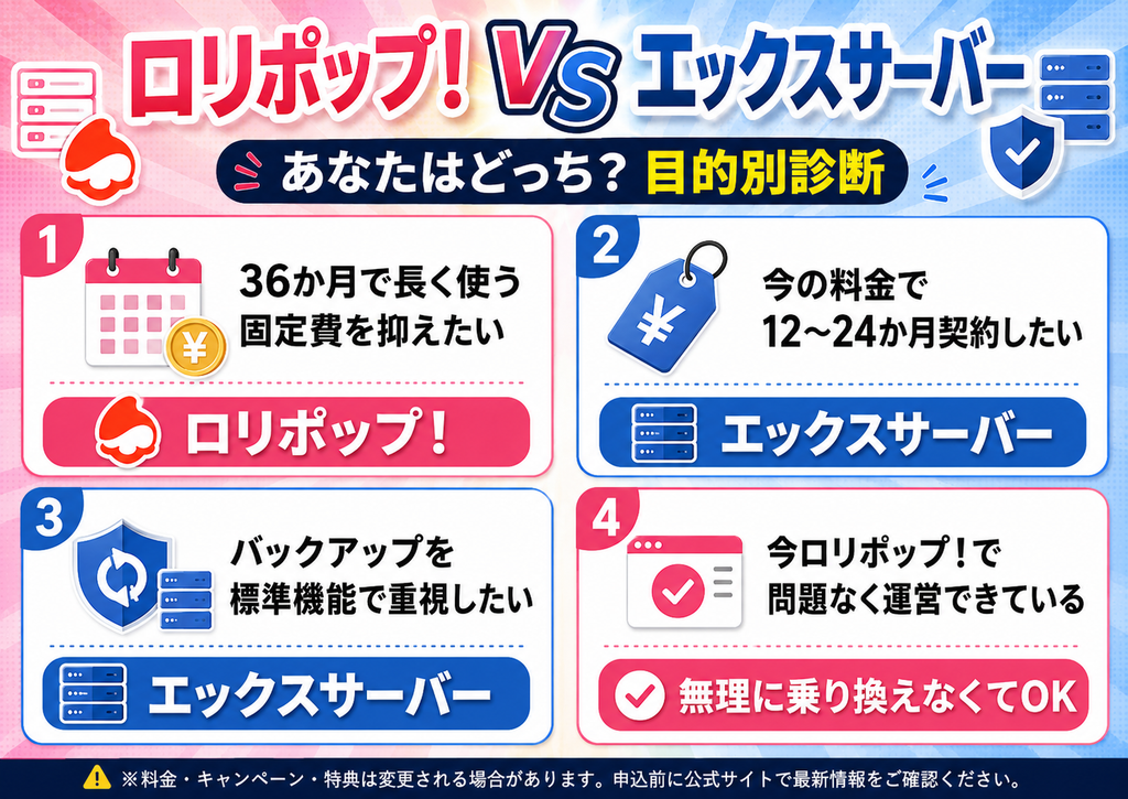 ロリポップとエックスサーバーの選び方4ステップ