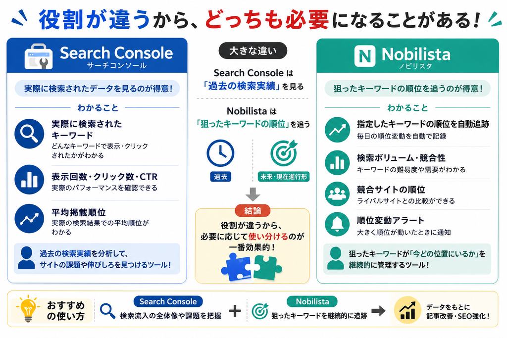 Search ConsoleとNobilistaの違い