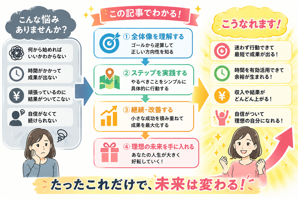 n8nで自動化できる業務と始め方のイメージ